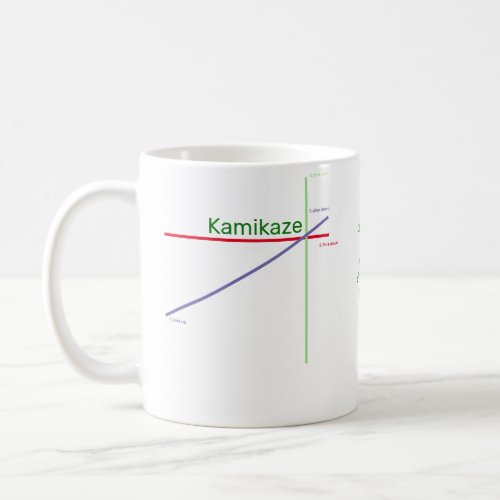 Kamikaze Hack Coffee Mug