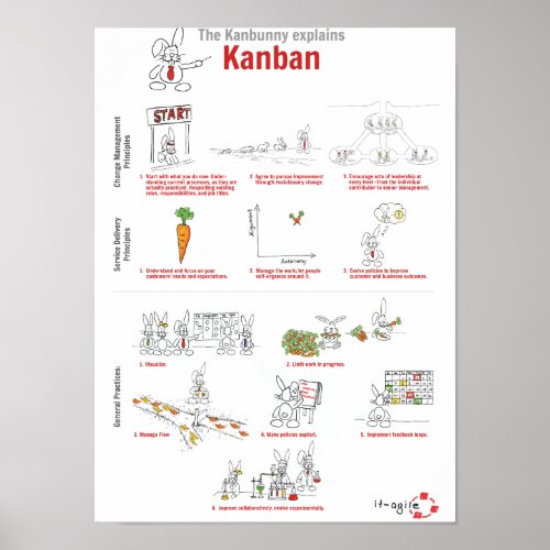 Kanbunny explains Kanban in English Poster