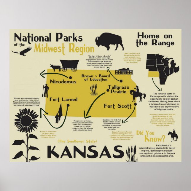 Kansas National Parks Infographic Map Poster (Front)