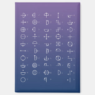 Katakamuna Chart Magnet