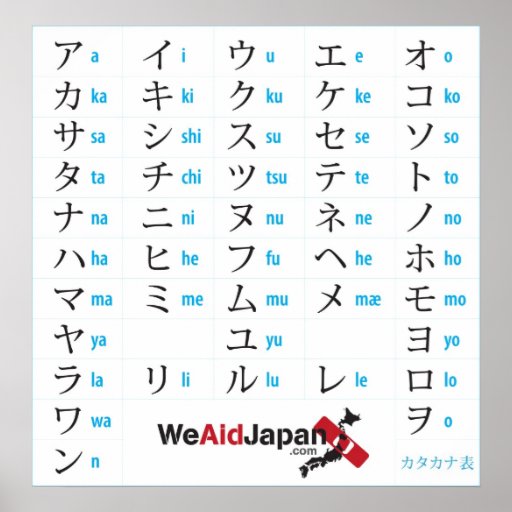 Katakana Chart katakana chart Print | Zazzle
