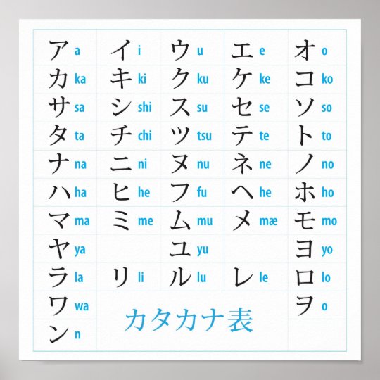 Katakana Chart Poster | Zazzle.com