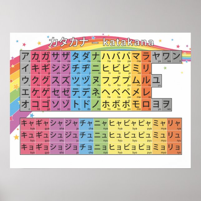 Katakana Chart - Starry White Rainbow (Front)