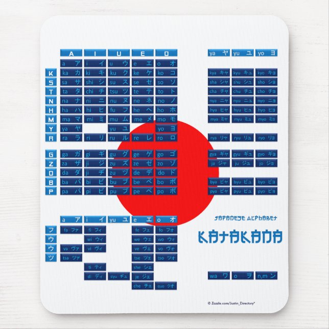 Katakana Japanese Alphabet Mousepad (Flag/Blue) (Front)
