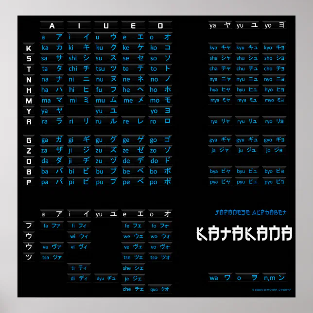 Katakana Poster - Japanese Alphabet (Black/Black) | Zazzle