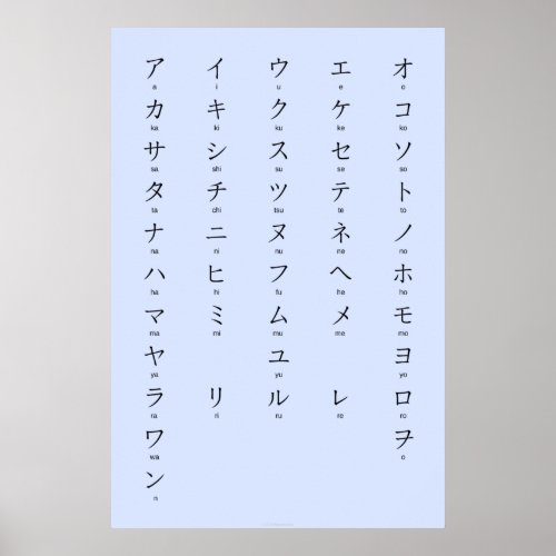 Katakana With Romaji Learn Japanese Characters Poster