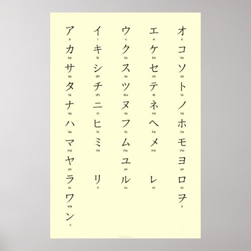 Katakana With Romaji Learn Japanese Characters Poster