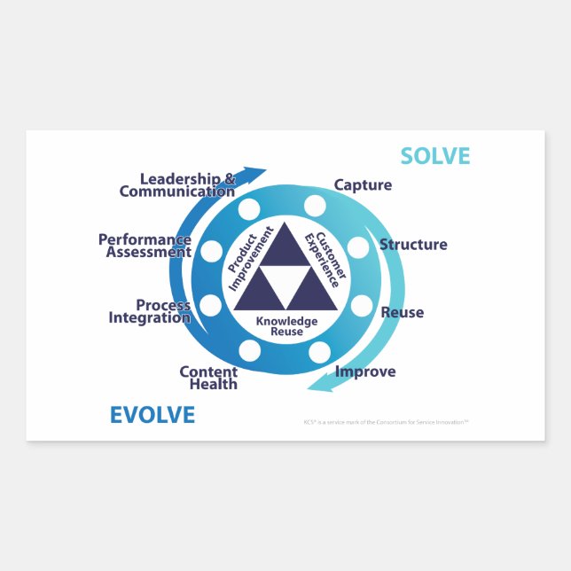 KCS Detailed Double Loop Sticker (Front)