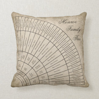 Keepsake 6 Generation Family Tree Fan Chart Pillow