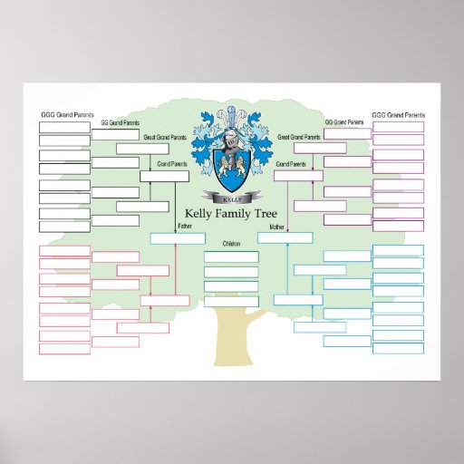 Kelly-Family-Tree Poster | Zazzle