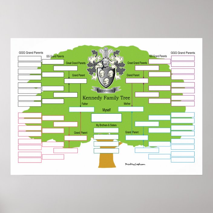 Kennedy-Family-Tree-I Poster | Zazzle.com