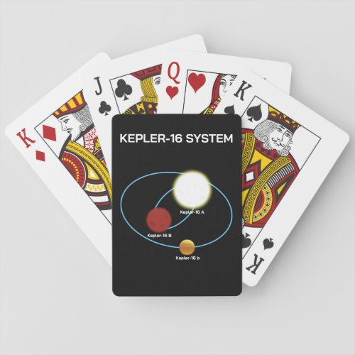 Kepler_16 System Poker Cards