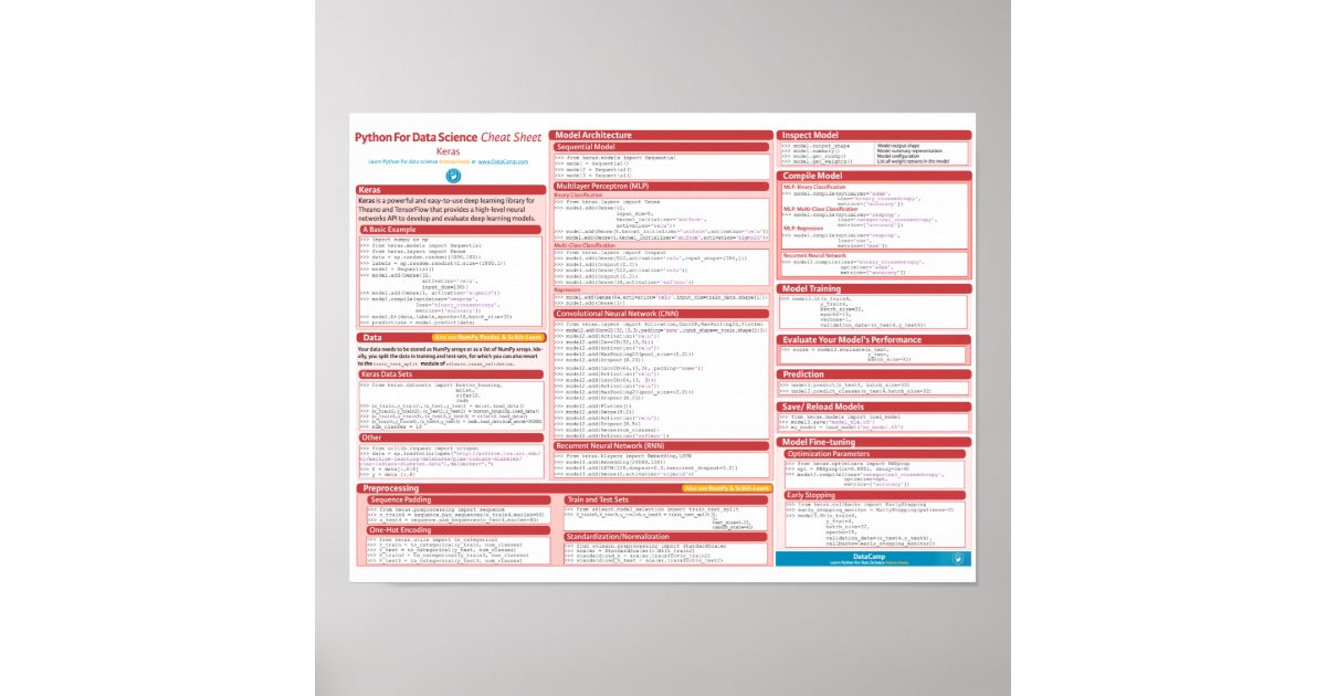 Keras Cheat Sheet