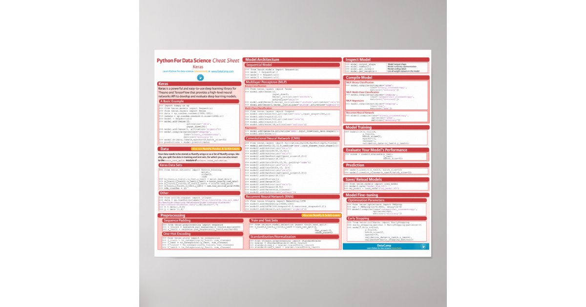 Keras Cheat Sheet Keras Cheat Sheet