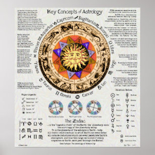 Key Concepts of Astrology Poster