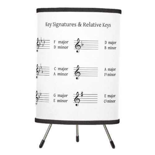 Key Signatures  Relative Keys Learn Music Theory Tripod Lamp