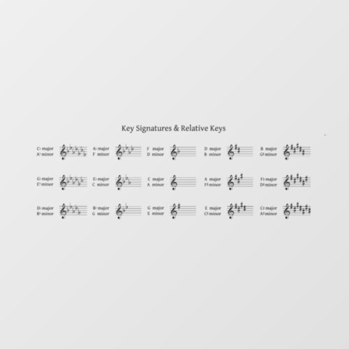 Key Signatures  Relative Keys Music Theory Decal