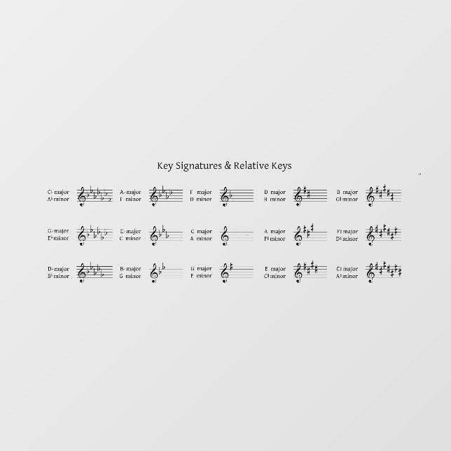 Key Signatures & Relative Keys Music Theory Decal (Sheet)