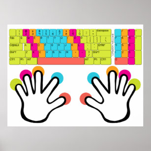 Keyboard Hand Position Poster