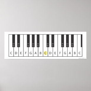 Keyboard (Two octaves) Poster
