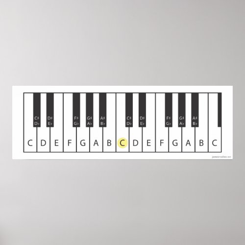 Keyboard Two octaves Poster