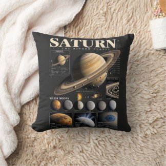 Keychain | Vintage Saturn Planet Space Astronomy Throw Pillow