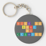 Click On
 Board
 of 
 Education  Keychains