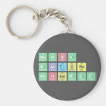     mONISA
 Mastura
 Mohammad  Keychains