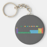 THE EXTENDED PERIODIC TABLE
 
 h                              he
 libe                        bc|n|ofne
 namg                        alsips|clar
 kca              sctivcrmnfeconicuzngageassebrkr
 rbsr              yzrnbmotcrurhpdagcdinsnsbteixe
 csbalaceprndpmsmeugdtbdyhoertmybluhftawreosirptauhgtlpbbipoatrn
 frraacthpaunppuamcmbkcfesfmmdnolrrfdbsgbhhsmtdsrgcnnhflmclvtsog  Keychains