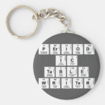 Period
 ic
 Table
 Writer  Keychains