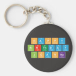 Happy
 Birthday
 Joanna  Keychains