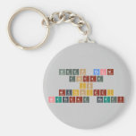 Keep calm
 todae
   is
 mutshidzi
 birthdae party  Keychains