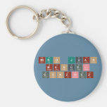 Mtro Juan 
 Manuel 
 Gonzalez  Keychains