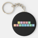 Srishti 
 Khandelwal  Keychains