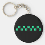 Bi Nh Fl Mc Lv
 Al Ga In Sn Tl Pb  Keychains
