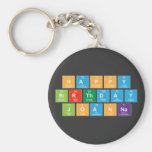 Happy
 Birthday
 Joanna  Keychains