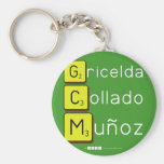 Gricelda
 Collado
 Muñoz  Keychains