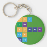 Soy
 Una
 soberana
 Con
 Cafe  Keychains