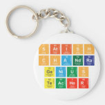 Satish
 Chandra
 Genius
 Teacher  Keychains