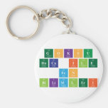 Goksu 
 hoca ile
 FEN 
 Bilimleri  Keychains