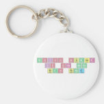which number
  is one more
  than three  Keychains