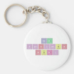 asa
 fathiatun
 nuri  Keychains