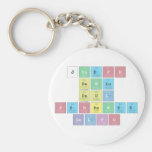 Joseph
 Pawlu
 Paul
 Penrawee
 Gelfo  Keychains