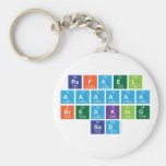 rafael
 aaaaaa
 breaking
 bad  Keychains