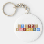 Sebastian
 Salvatierra  Keychains