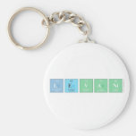 levani  Keychains