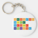 Periodic
 Table
 Writer
 srpolicia  Keychains
