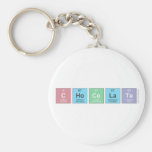 chocolate  Keychains