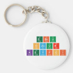 Ebru 
 oznur 
 Keyfci   Keychains