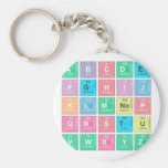 abc|de
 fghij
 klm|nop
 qrstu
 vwxyz  Keychains